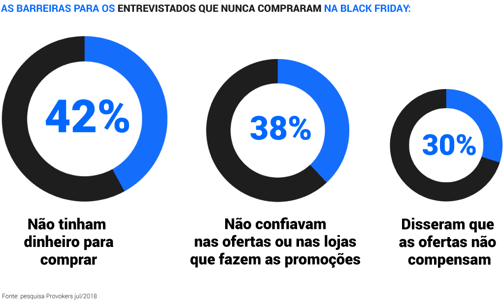 Infográfico - Temporada Black Friday