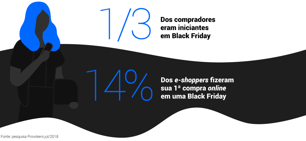Infográfico - Temporada Black Friday