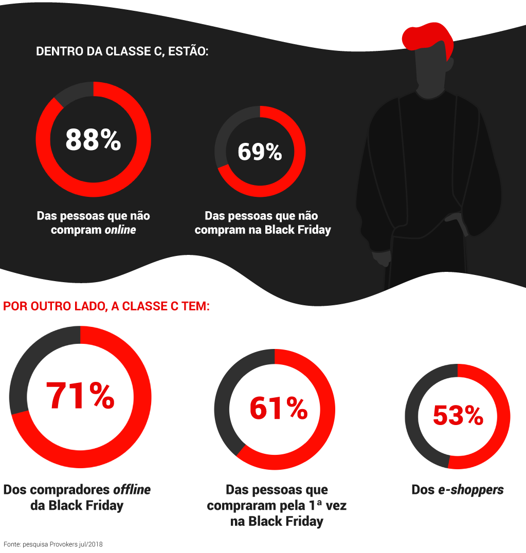 Infográfico - Temporada Black Friday
