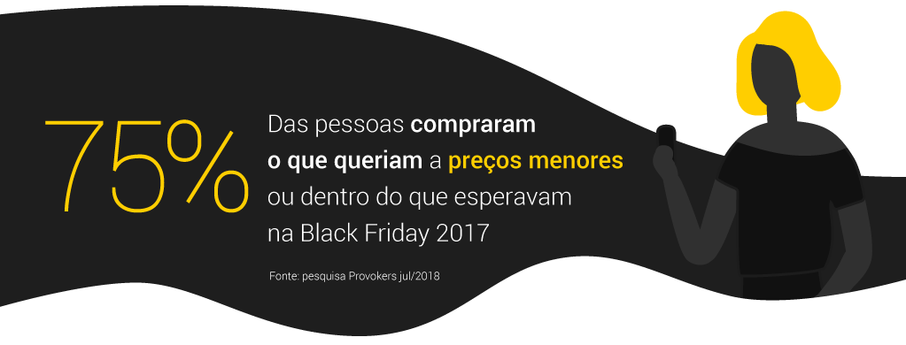 Infográfico - Temporada Black Friday