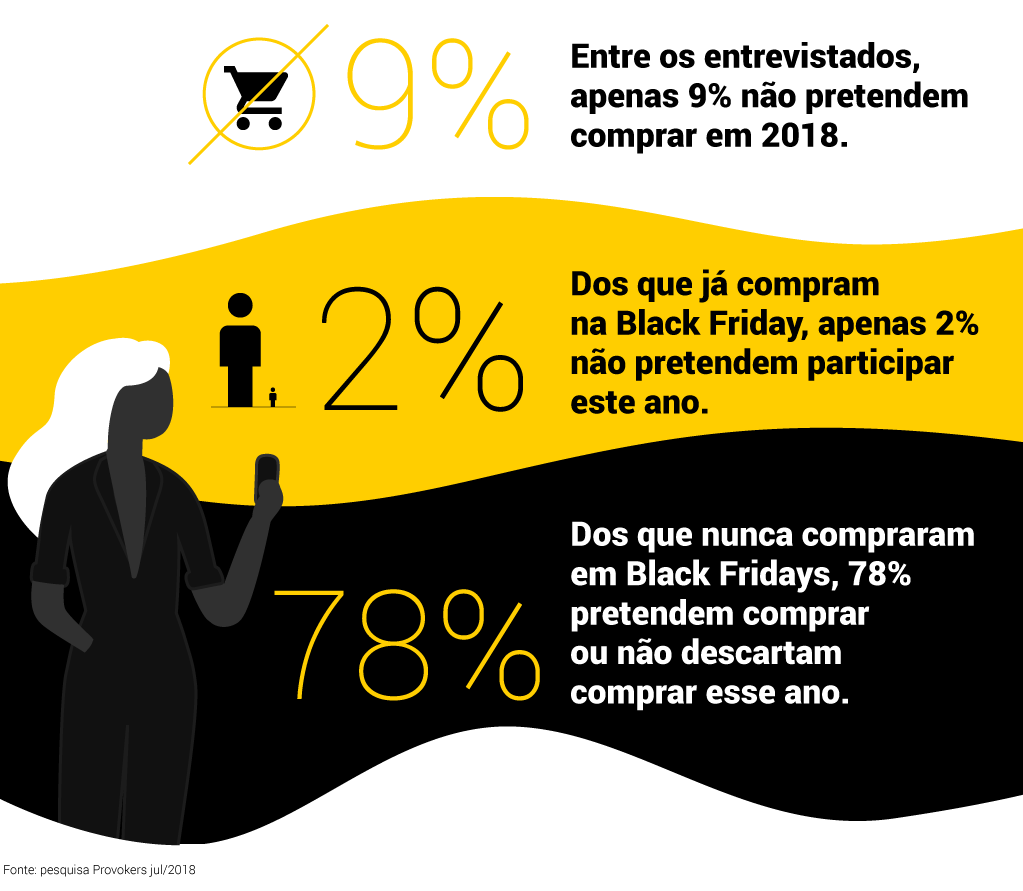 Infográfico - Temporada Black Friday