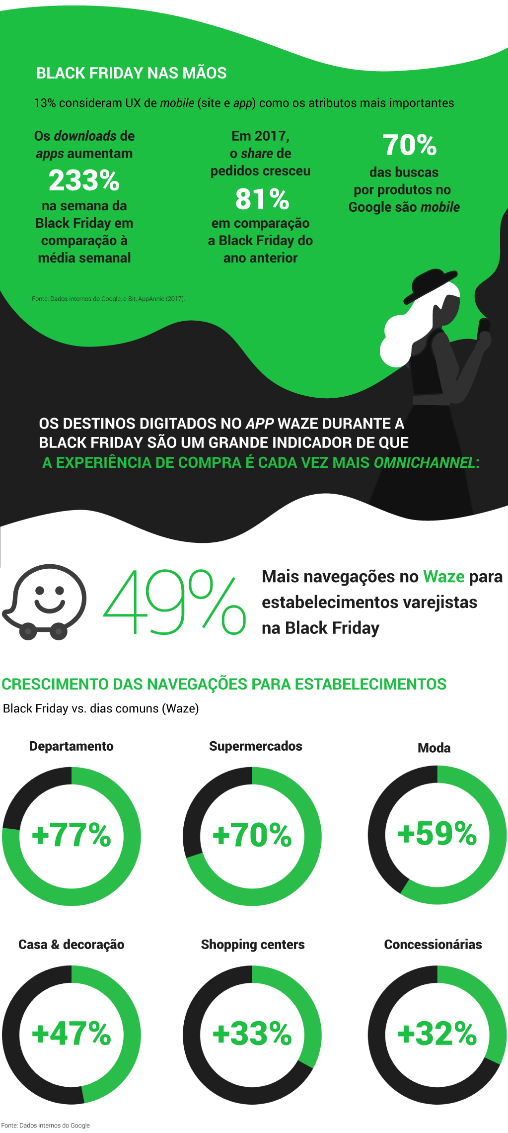 Infográfico - Temporada Black Friday