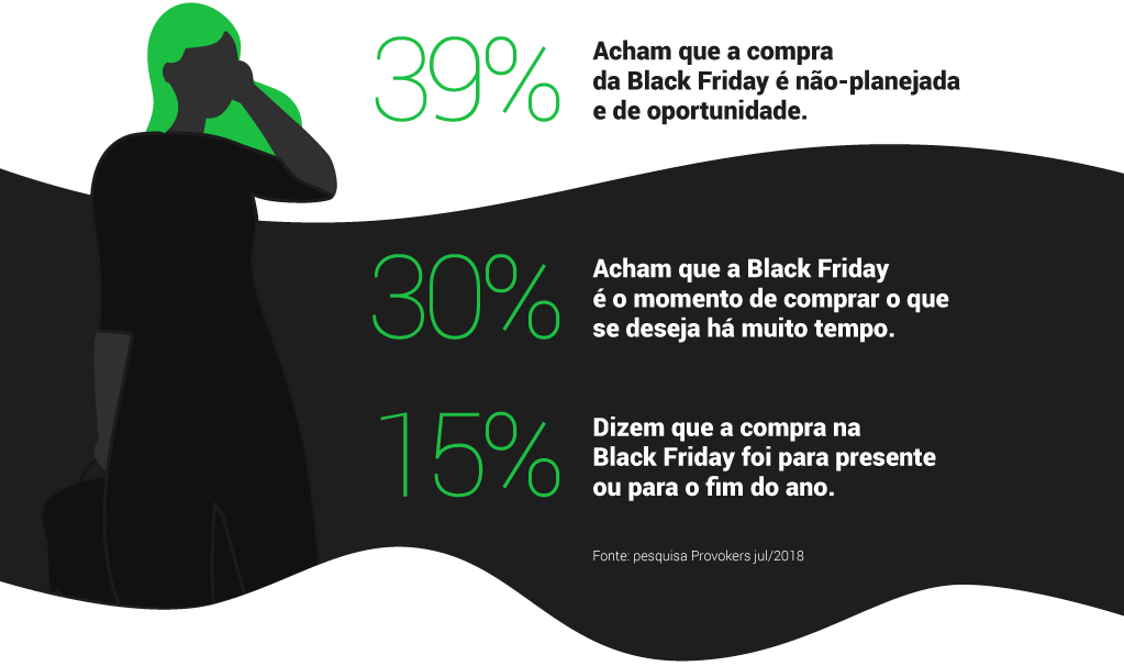 Infográfico - Temporada Black Friday