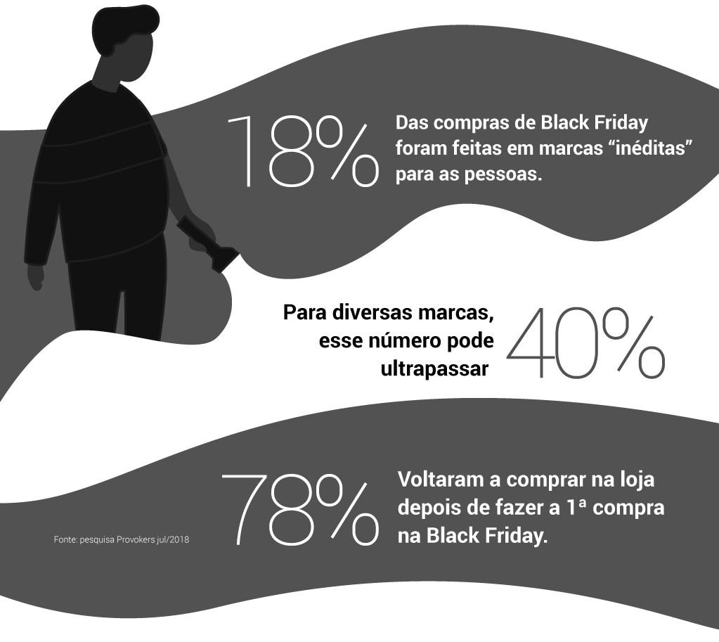 Infográfico - Temporada Black Friday