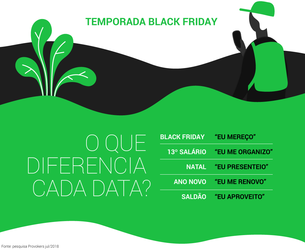 Infográfico - Temporada Black Friday