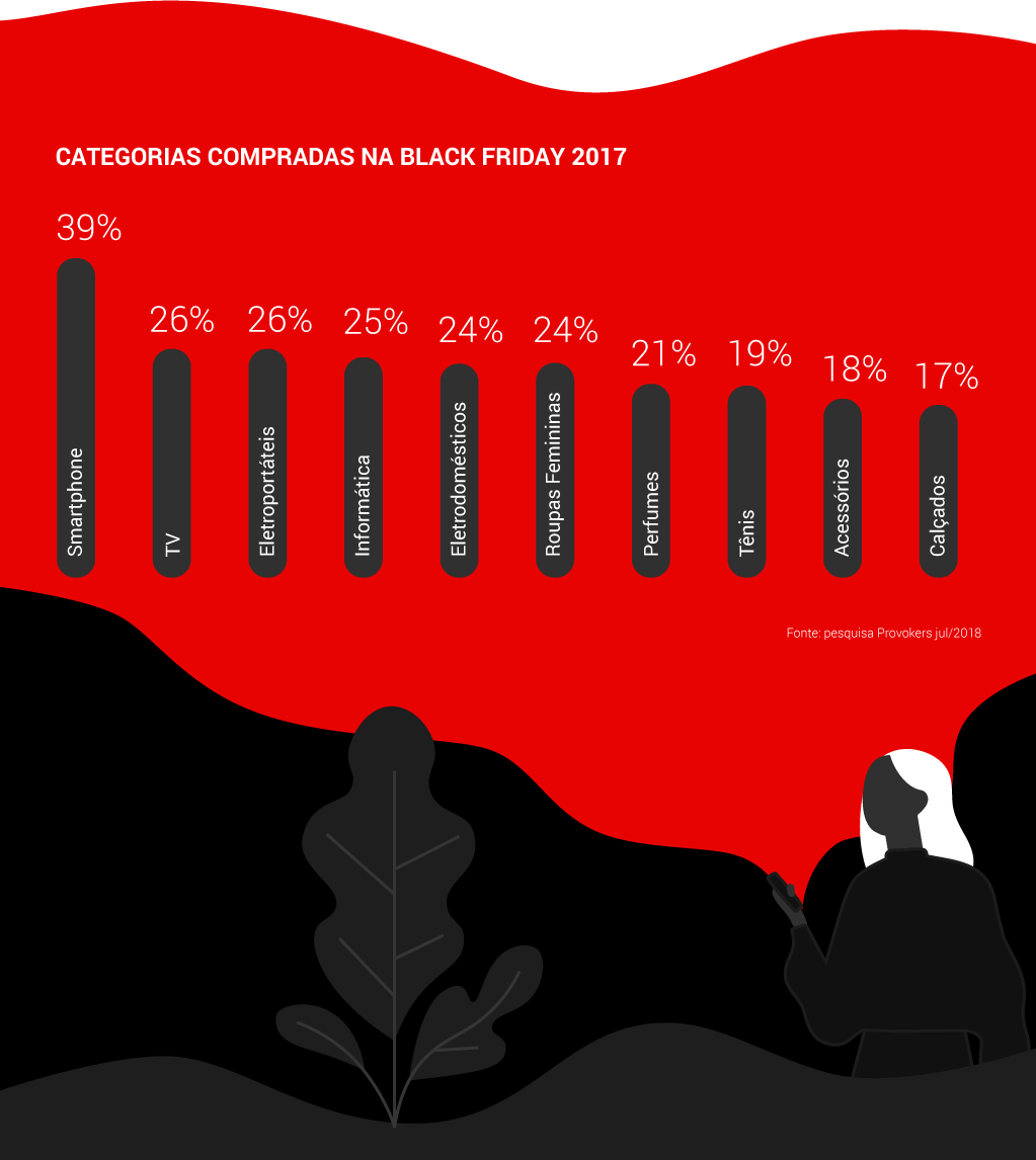 Infográfico - Temporada Black Friday