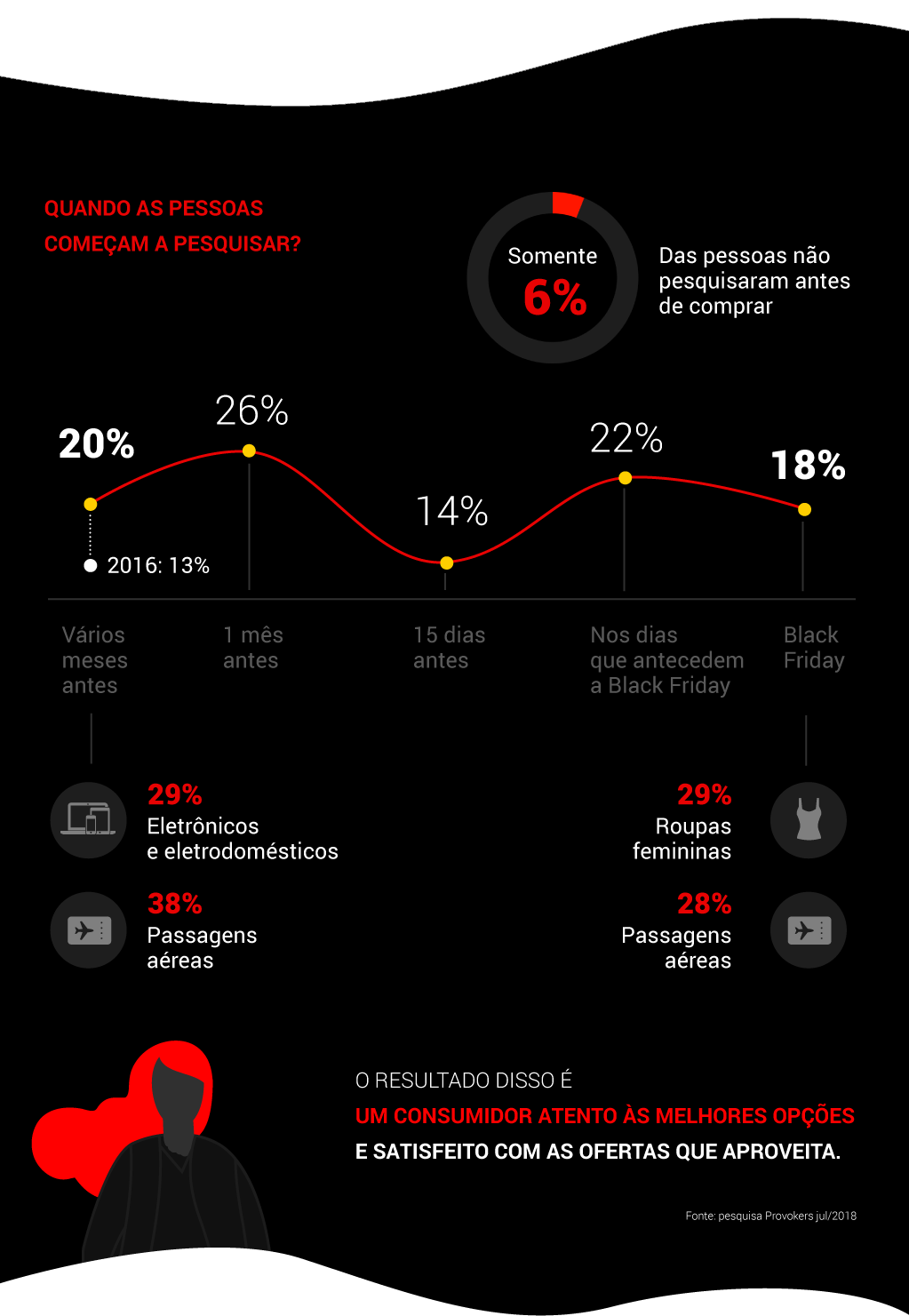 Infográfico - Temporada Black Friday