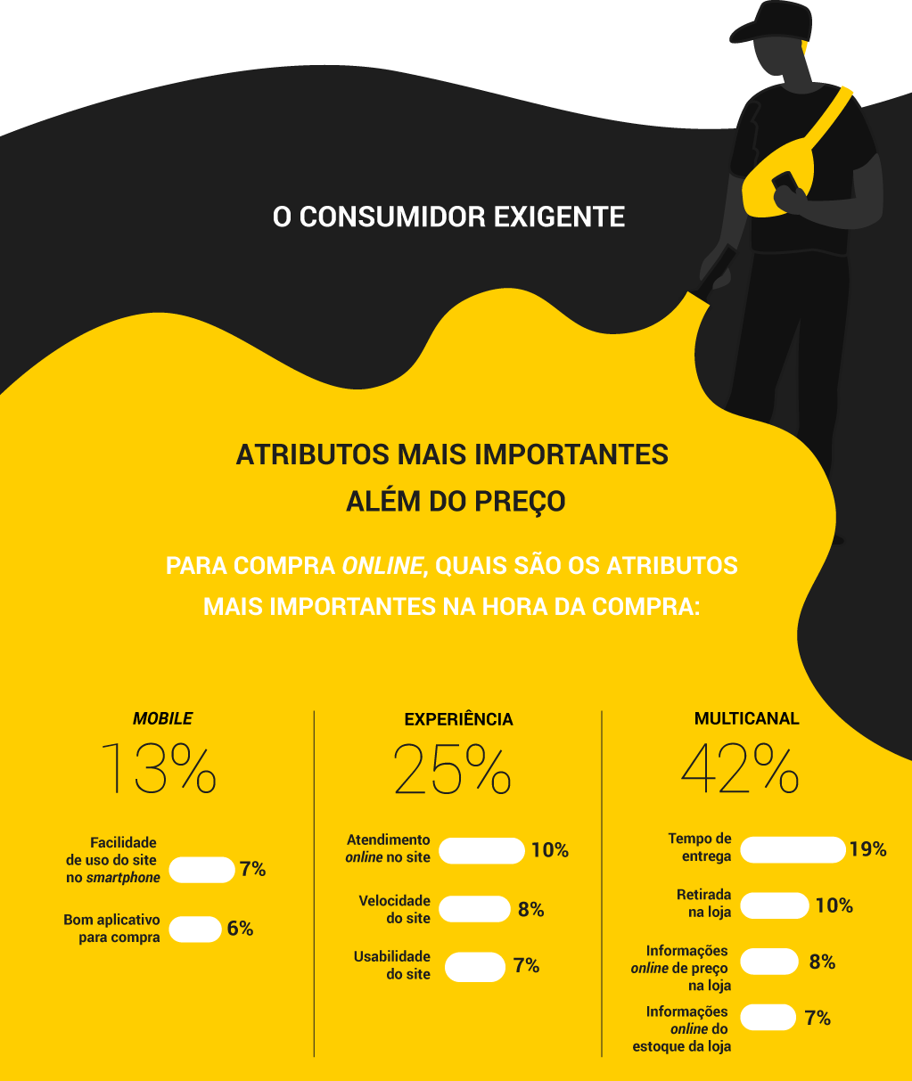 Infográfico - Temporada Black Friday