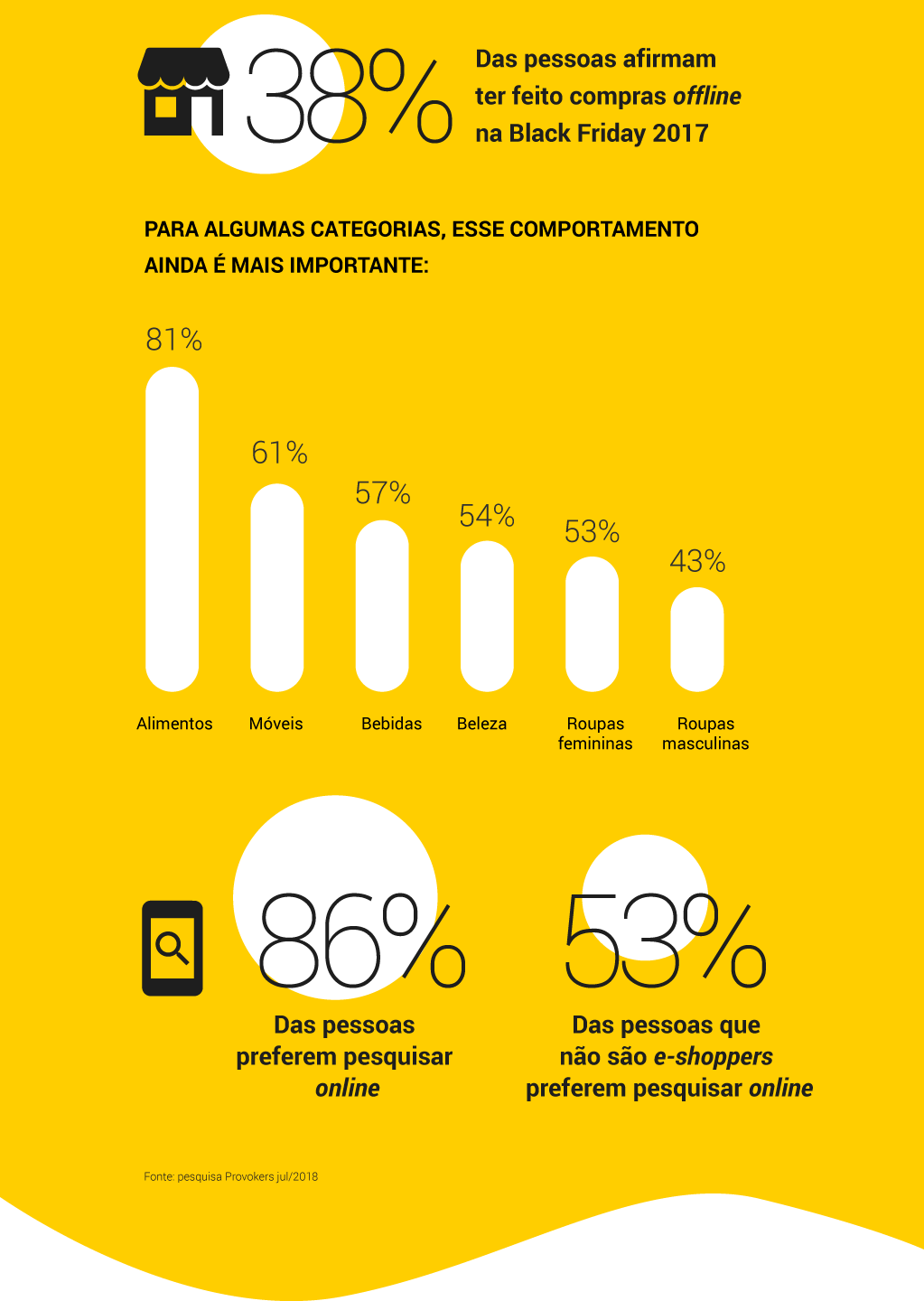 Infográfico - Temporada Black Friday