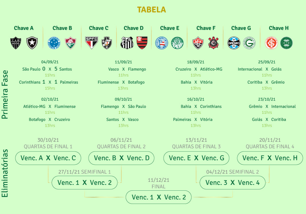 COPA BRASIL LEGENDS: Conheça a competição que trará Cruzeiro x Atlético ao Ipatingão.